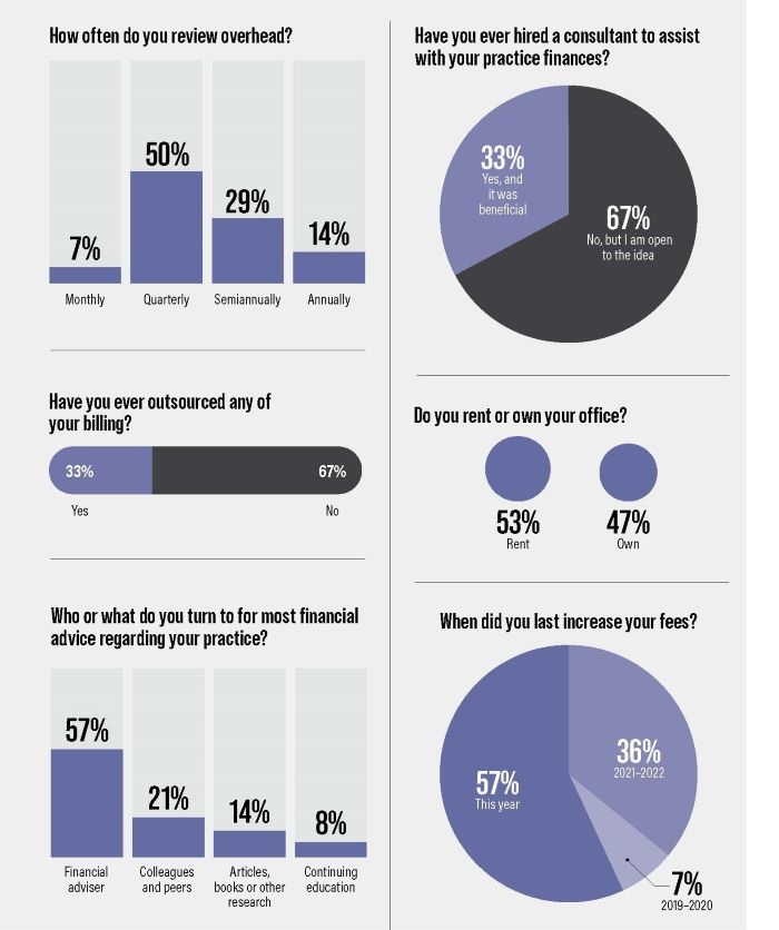 Poll: Finance